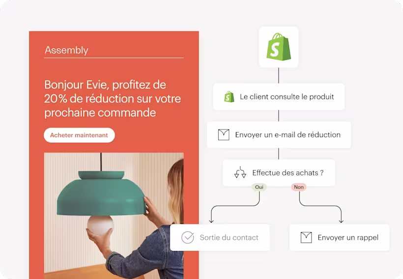 SMS indiquant « Bonjour Evie, bénéficiez de 20 % de réduction sur votre prochaine commande »