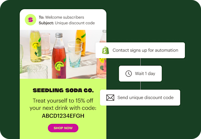 Automation flow showing a contact signing up for a newsletter, then receiving an email with a 15% off unique discount code.
